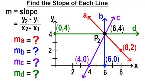 Geometry - Ch. 4: Lines and Angles (41 of TBD)  Find the Slopes of Each Line