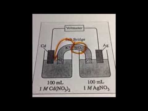 1998 Q8 Ap Chemistry Free Response Youtube