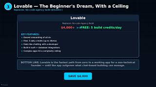 I Built the Same App with 6 AI App Builders — Only 2 Are Worth It