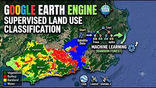 Supervised Land Use Land Cover In Google Earth Engine (GEE) Using Random Forest | Machine Learning