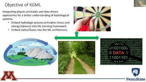 KGML workshop, hydrology session part 1