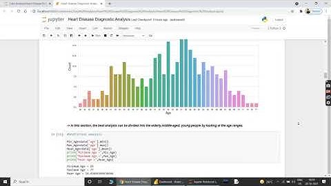 Heart Disease Diagnostic Analysis using Jupyter Notebook & Report in PowerBI