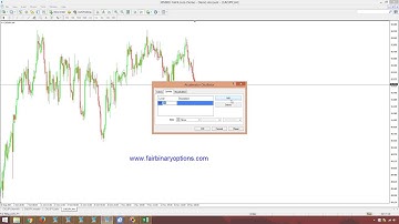 The Accelerator Oscillator   Part 1
