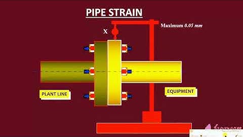 Machine alignment /How to do the alignment of shafts /  compressors / couplings / Animated tutorial