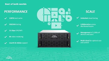 CTERA Edge Media Edition