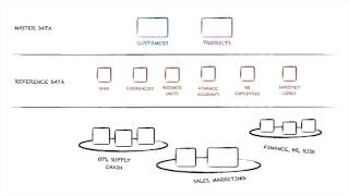 The root node of your business: Reference data