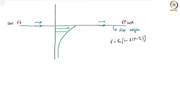 Lec 40: Benard-Marangoni Instability part 1 #CH27SP #swayamprabha