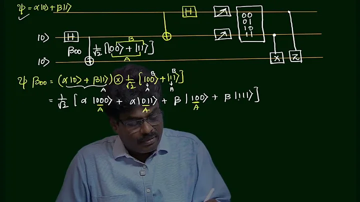 2. Quantum Teleportation