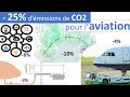 8 LEVIERS POUR RÉDUIRE LES ÉMISSION DE CO2 DE L'AVIATION DE 25% D'ICI 2030 SANS CHANGER LES AVIONS