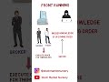What is Front Running? Uncovering Unethical Trading Practices in the Stock Market #shorts