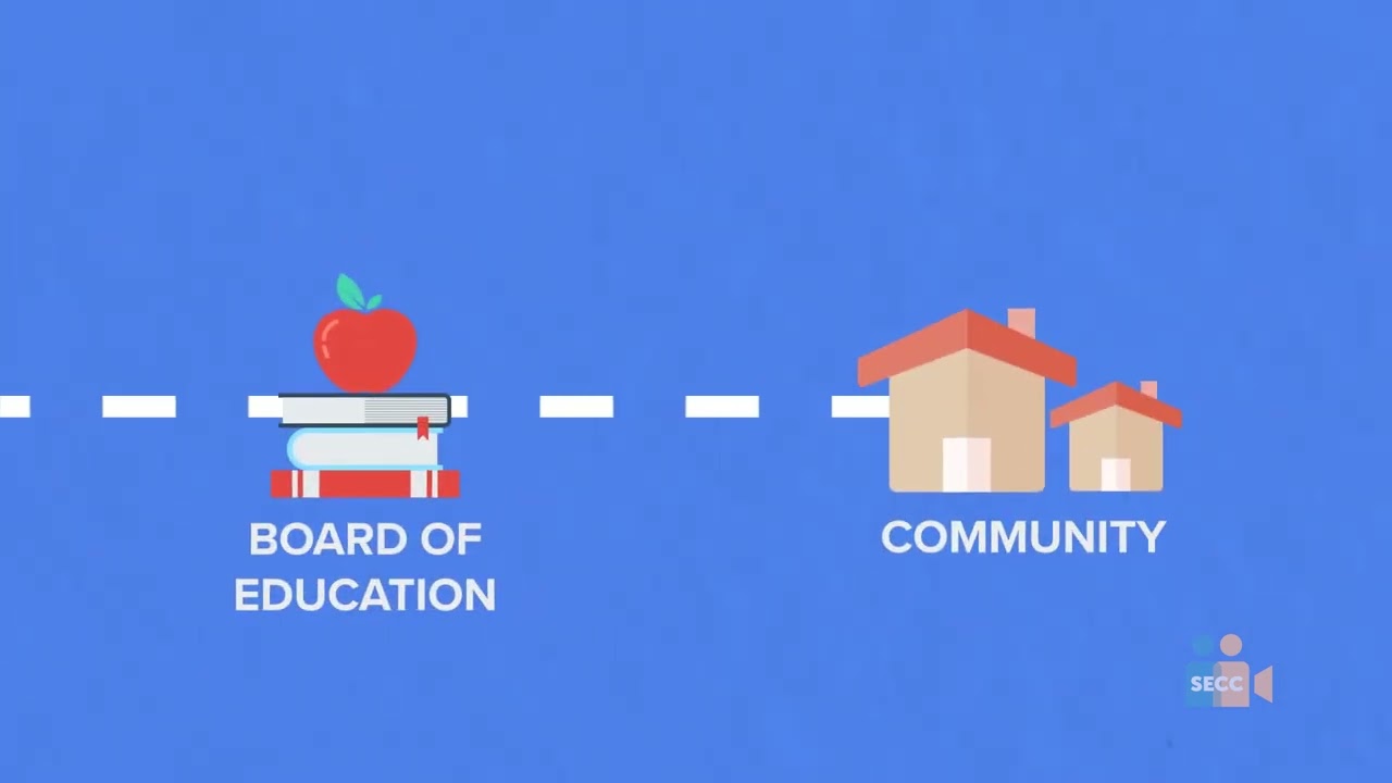 What is a Bond Measure?