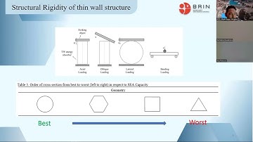 Experimental studies on crashworthiness analysis of a sandwich composite panel under ...