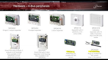 Webinar Series: SPC Introduction