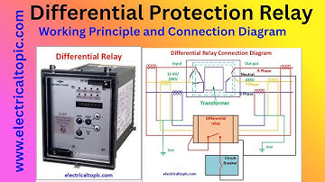 transformer differential protection relay : working principle and circuit diagram. Interview