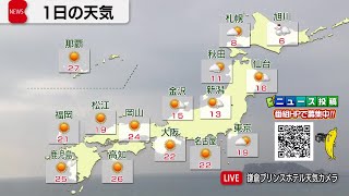 4月1日の天気