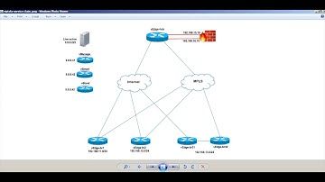 Viptela (Cisco SD WAN) service chaining demo using templates