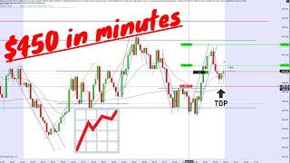 LIVE TRADE - $450 2nd Entry Long