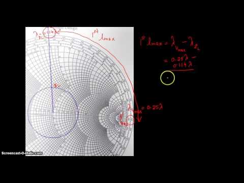 Youtube Smith Chart