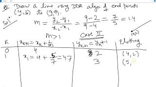 Numerical of DDA algorithm