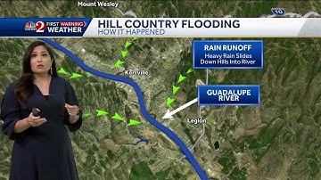 Explaining how Texas floods happened, leaving nearly 100 dead