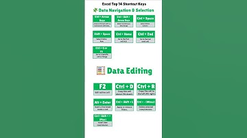 Excel Shortcuts Keys #excel #shortcutkeys