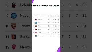 Tabla De Posiciones Hoy - Serie A - Italia Fecha 22 - 2024