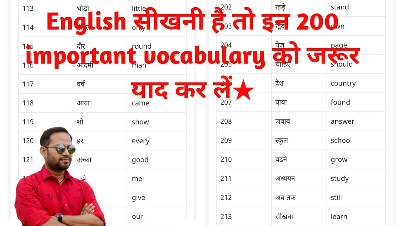 200 Important English Words With Hindi Meaning And Pronunciation How To 200-important-english-words-with-hindi-meaning-and-pronunciation-how-to