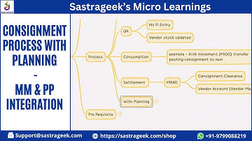 Consignment Process with Planning - MM & PP Integration || Sastrageek Micro Learning