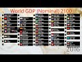 Top 50 largest world economies updated 2024 19602100  nominal gdp