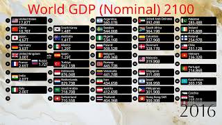 Top 50 Largest World Economies UPDATED 2024 (19602100)  Nominal GDP