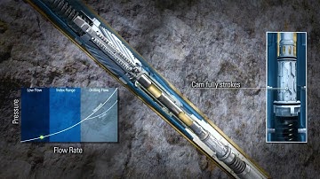Rhino XC Hydraulically Actuated Reamer   SLB