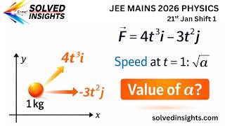JEE Mains 2026 PYQ | Time Dependent Force Vector Problem | Velocity & Speed Concept Question