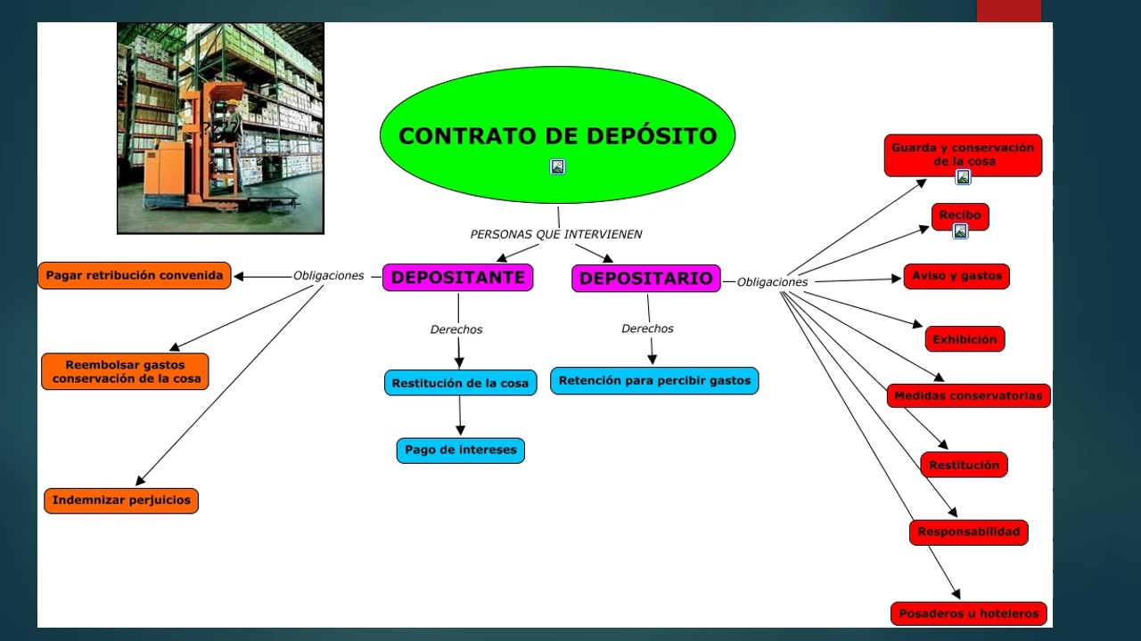 Contrato de depósito - YouTube