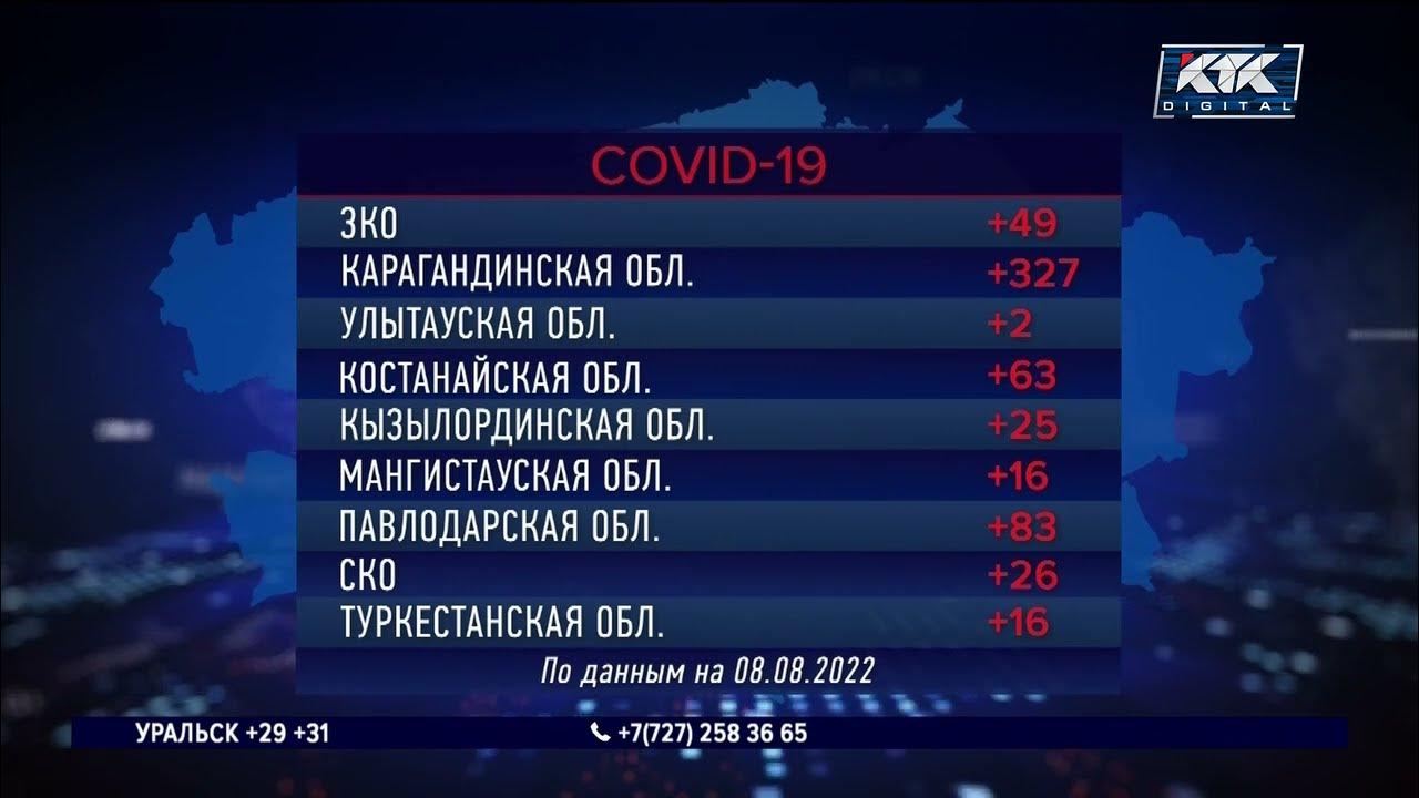 Сколько заразилось ковидом. Темпы с цифрами. 1 Млн 270 тыс человек-.