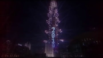 YouTube Rewind 2019 but everytime there’s cringe the video gets faster