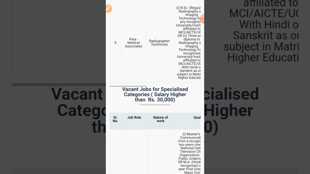 Haryana Kushal Rozgar Nigam New Vacancy 2024 | HKRN Bharti Latest Update 2024 