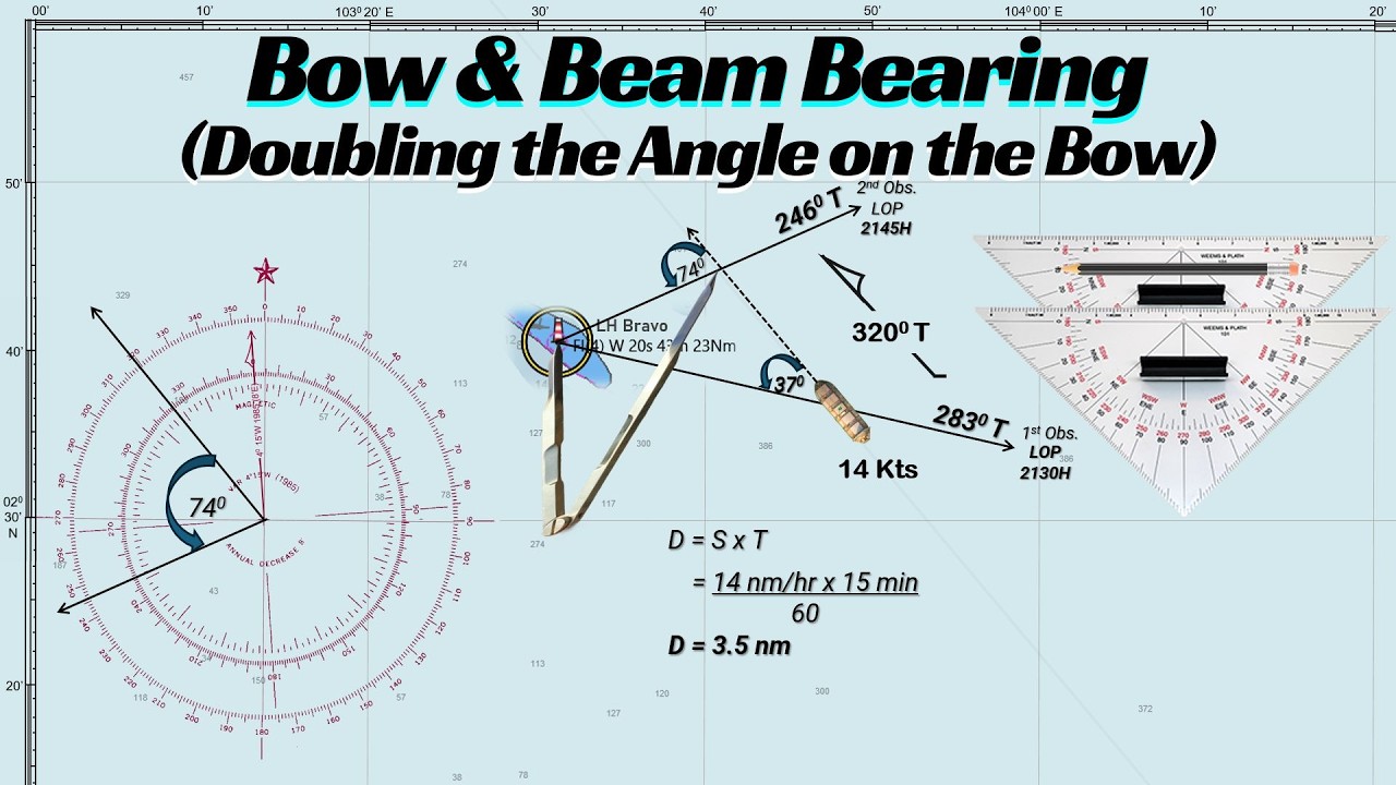 ⁣Bow and Beam Bearing (Doubling the Angle on the Bow) | Step-by-Step Navigation Tutorial