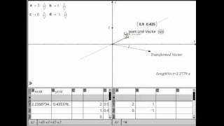 Eigenvector Illustration