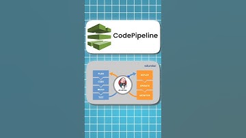 Day 36 CodePipeline: STREAMLINE CI/CD PROCESSES | MASTERING AWS DEVOPS TOOLS