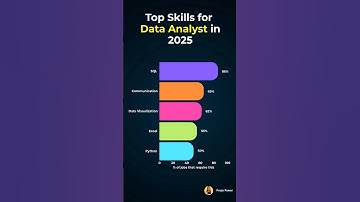 Top 5 Skills Every Data Analyst Needs in 2025