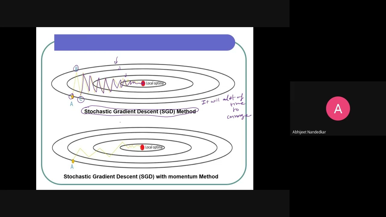 Lecture 30 Size of Network , Functional Link Networks 2021 11 22 at 01 32 GMT 8