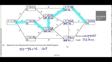 D1 Algorithms on Networks Assessment Q4b