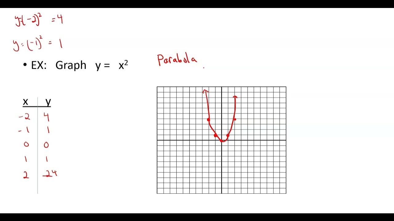 Review 3.1 - 3.4 Part 1 - YouTube