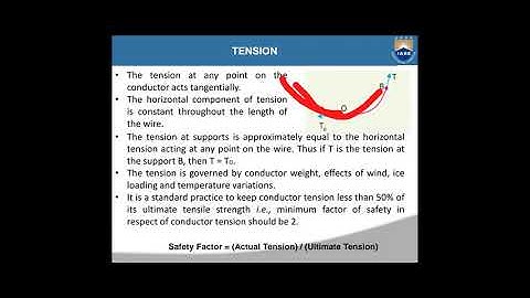 EPTS - Lecture 17: Sag calculation for equal and unequal heights of towers || Effect of wind and Ice