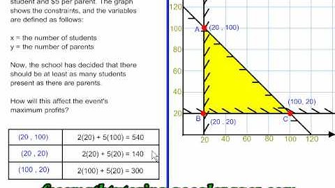 Adding a New Constraint to an Optimization Problem