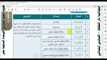 ‪تجويد الصف السادس الوحدة السابعة عشر