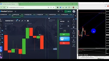 Quotex Strong Profit Non Repaint Indicator : Your Trading Success!