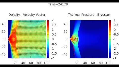 Movement of Magnetic Flux Tubes inside an Advective Accretion Disk