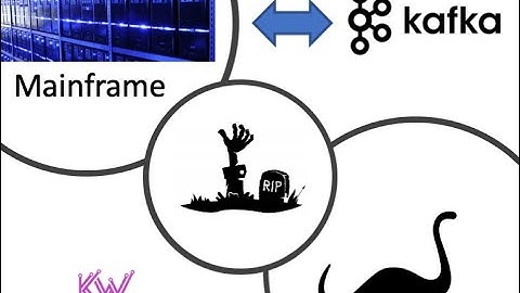 Mainframe Integration, Offloading and Replacement with Apache Kafka