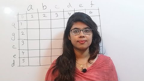 Minimum Edit Distance Between Two Strings